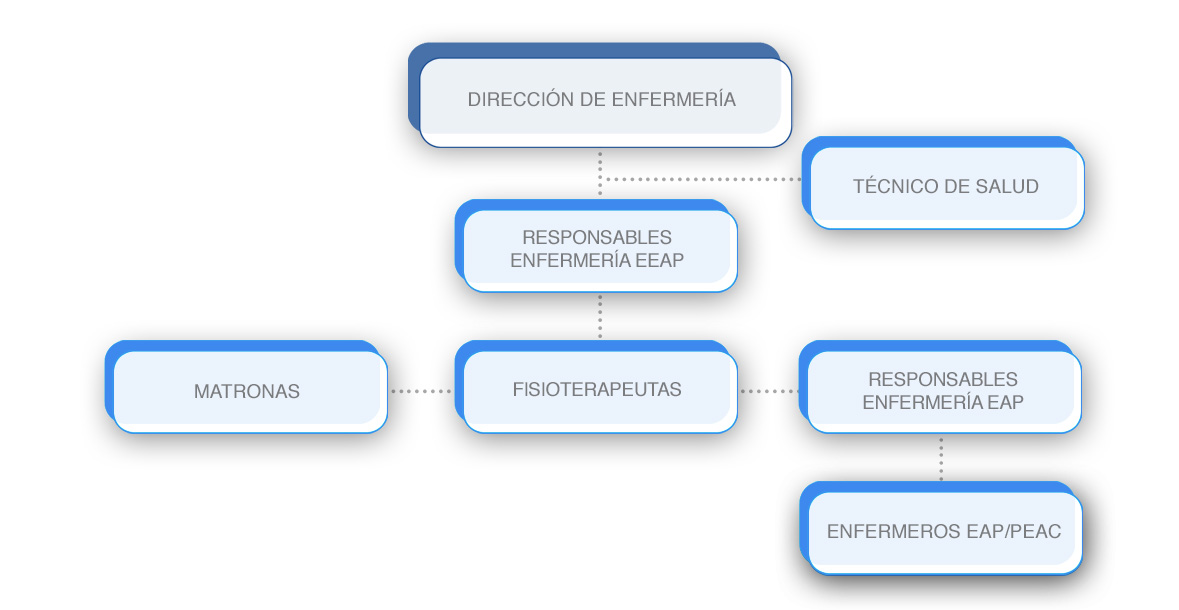 Direccion Enfermeria Area Sanitaria De Toledo